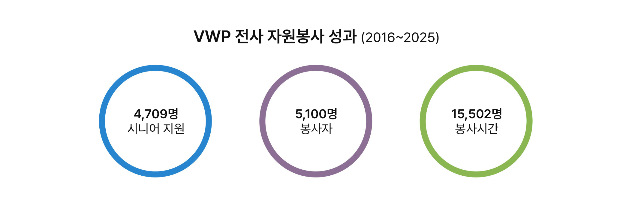 2016~2025기준
