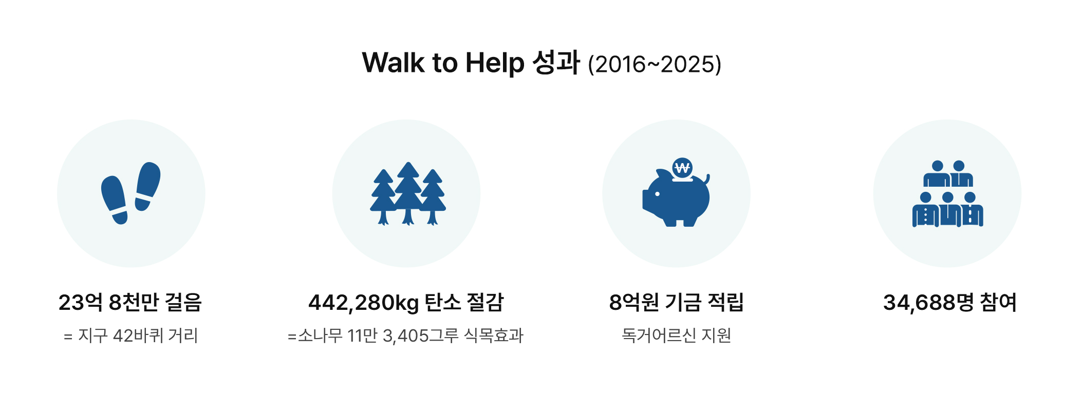 walk to help Image